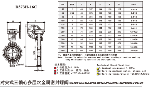 埃美柯對夾式金屬密封蝶閥技術(shù)參數(shù)