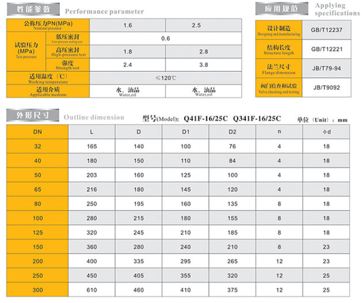 埃美柯鑄鋼法蘭球閥鏈接尺寸