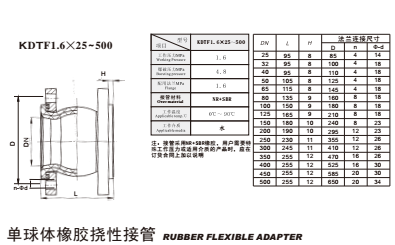 埃美柯橡膠軟接頭參數(shù)