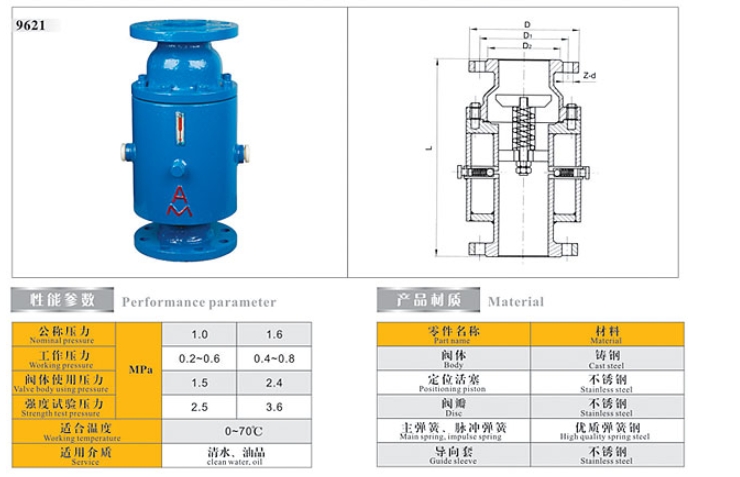 埃美柯防爆波閥9621技術參數(shù)